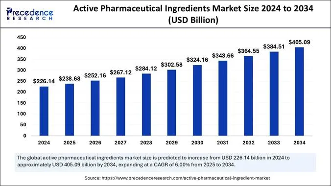 Wholesale Hydrochloride Vs Free-Base - Differences, Benefits & Uses active pharmaceutical ingredients (API) market